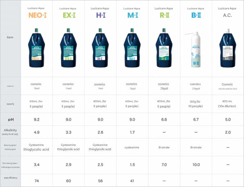 Real Lucicare Aqua BC-II 800g