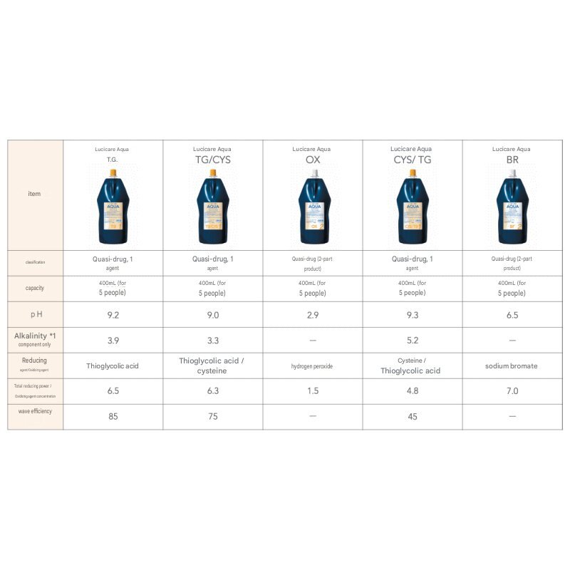 Real Lucicare Aqua TG 400ml