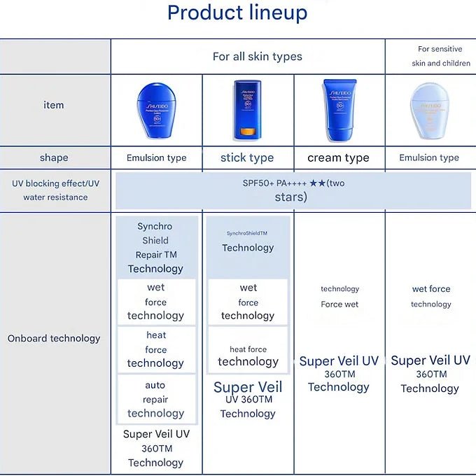 SHISEIDO Suncare Perfect Sun Protector Lotion Sensitive SPF50+ PA++++ (50ml)