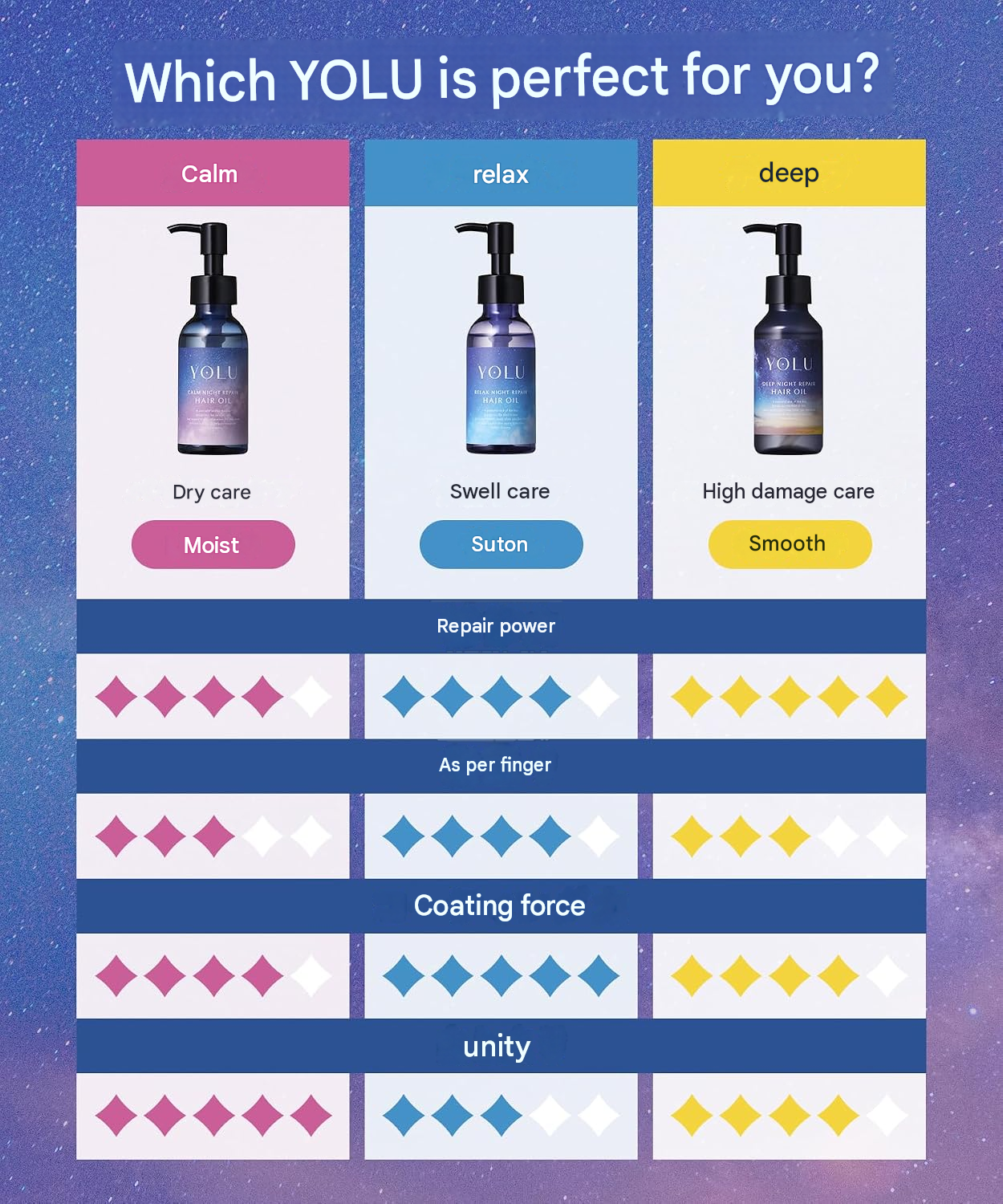 YOLU Deep Night Repair Hair Oil 80 ml